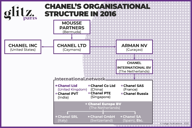 France/United Kingdom • How Chanel became British (Part 1 of 3): Chanel ...