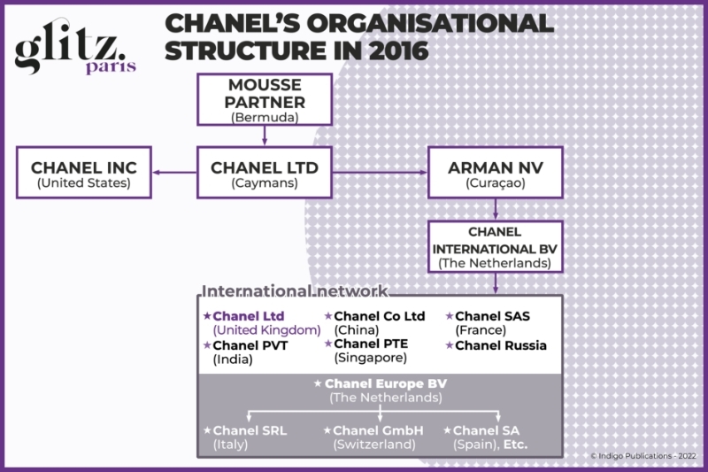 FRANCE/UNITED KINGDOM : How Chanel became British (Part 1 of 3): Chanel  takes French leave - 08/09/2022 