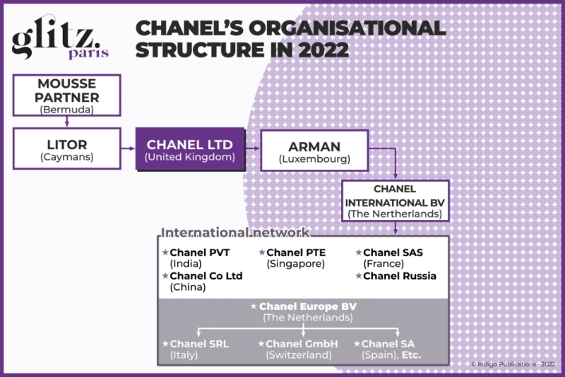 FRANCE/UNITED KINGDOM : How Chanel became British (Part 1 of 3): Chanel  takes French leave - 08/09/2022 